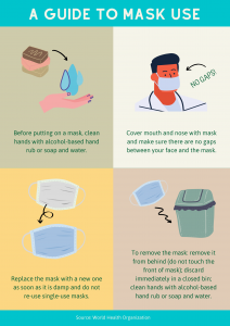 coronavirus prevention