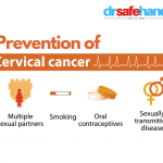 How can I prevent Cervical Cancer