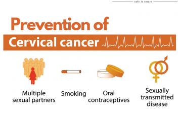 How can I prevent Cervical Cancer