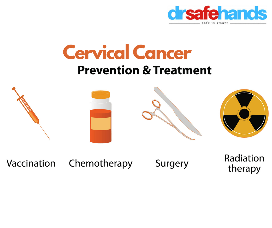 How Can I Prevent Cervical Cancer | DrSafeHands