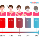 normal body temperature of the human body