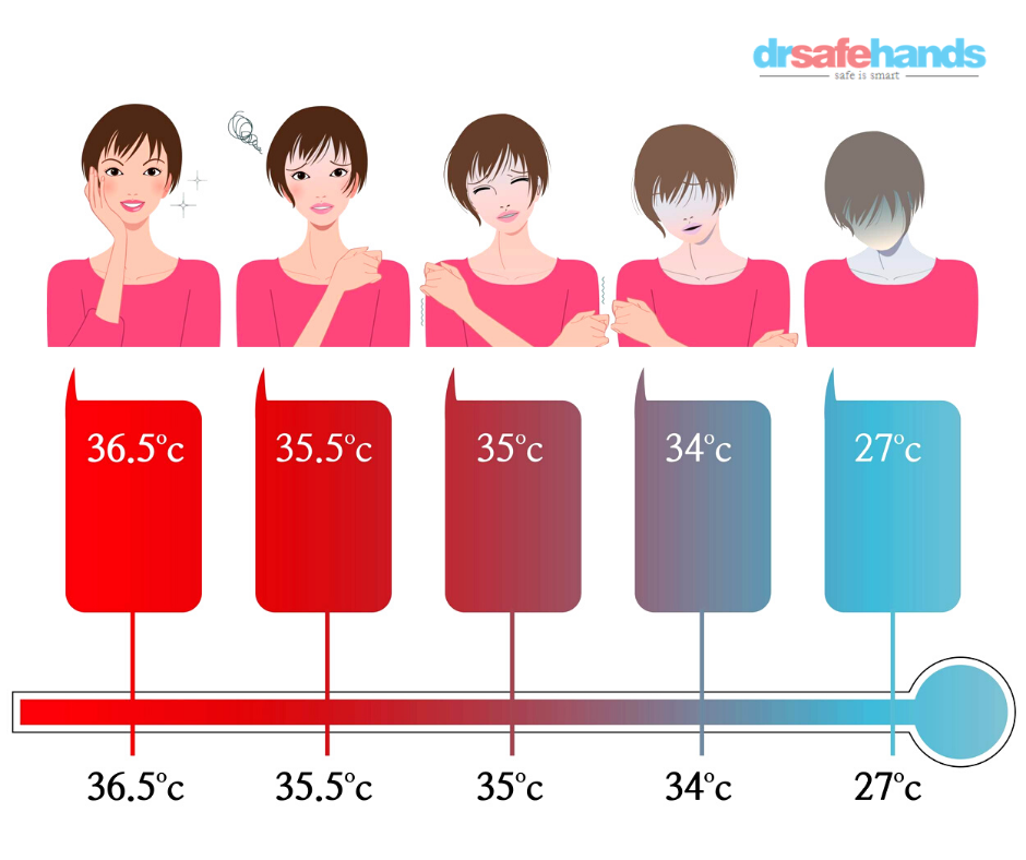 normal body temperature of the human body