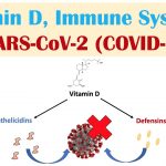 Importance of Vitamin-D in COVID times