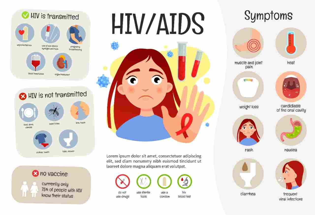 HIV Test in Gujrat Accurate Testing Service Best at Cost DrSafeHands