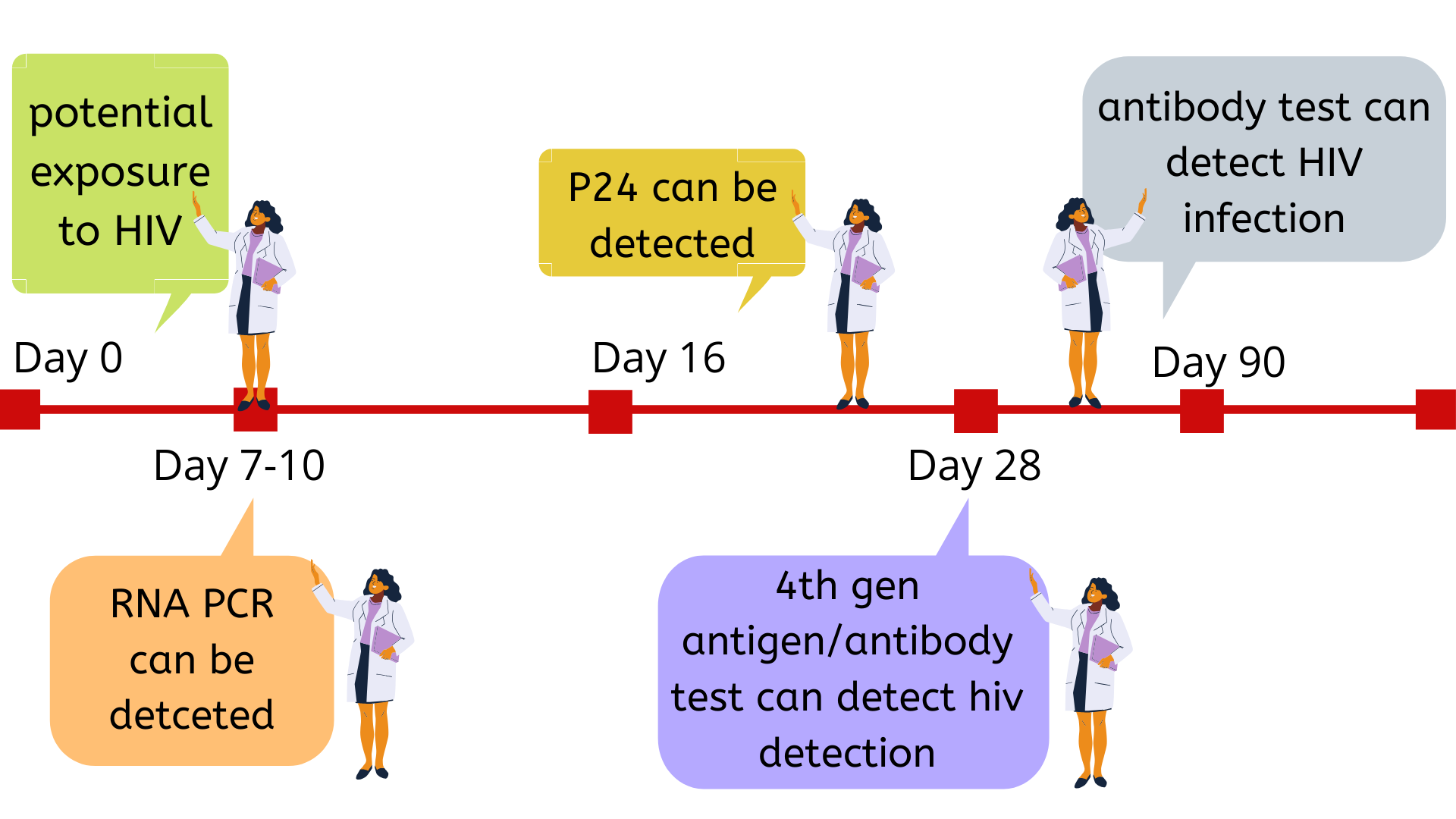 book-online-4th-generation-hiv-test-in-nagpur-std-test-drsafehands